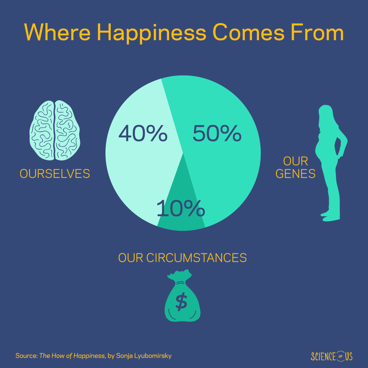 Featured image of post Hoeveel invloed heb je op je eigen geluk?
