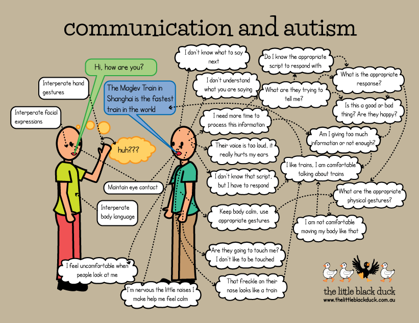 Featured image of post Waarom communicatie lastiger is voor mensen met Autisme Spectrum Stoornis (ASS)